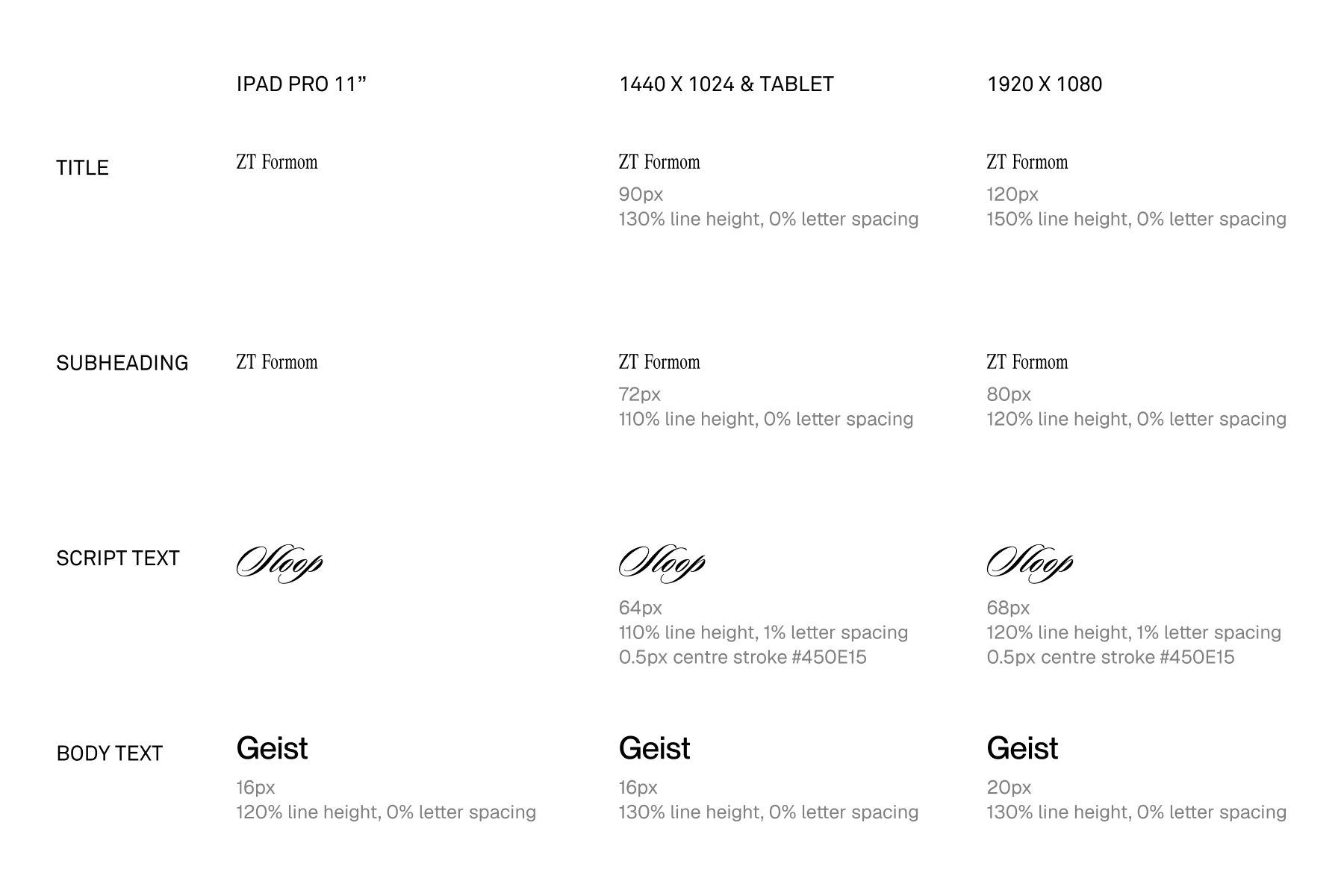 The typography system, defining font styles and hierarchies.